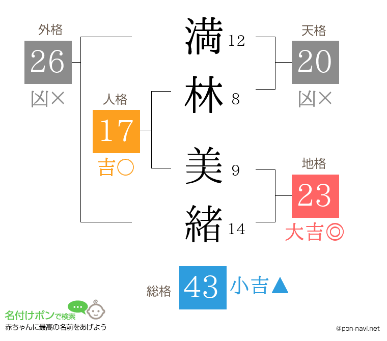 満林 美緒さんの姓名判断結果