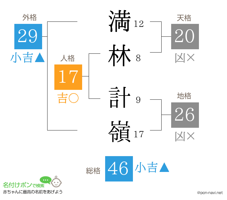 満林 計嶺さんの姓名判断結果
