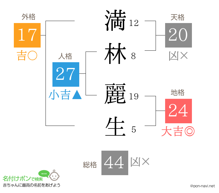 満林 麗生さんの姓名判断結果