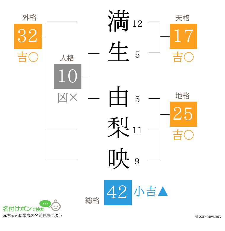 満生 由梨映さんの姓名判断結果