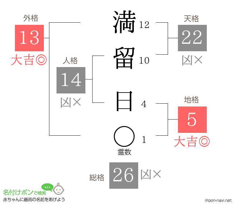 満留 日さんの姓名判断結果