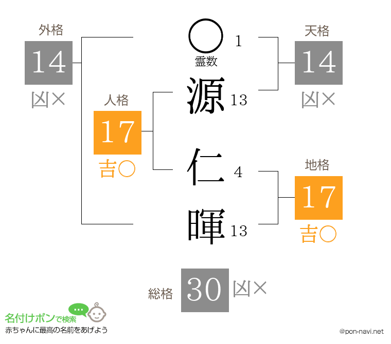 源 仁暉さんの姓名判断結果