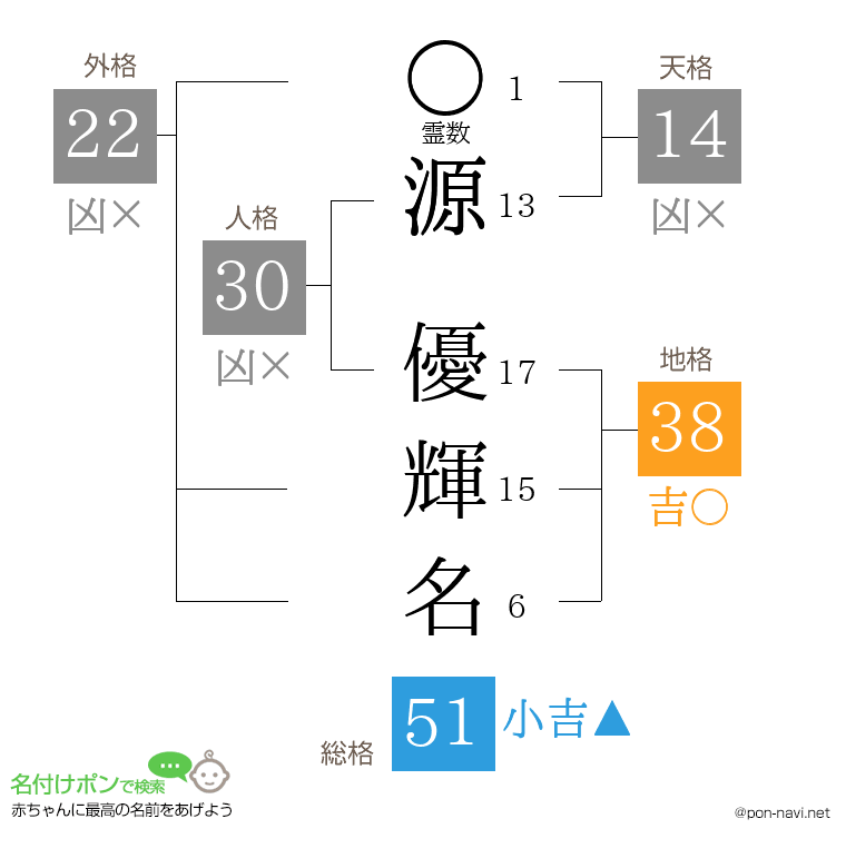 源 優輝名さんの姓名判断結果