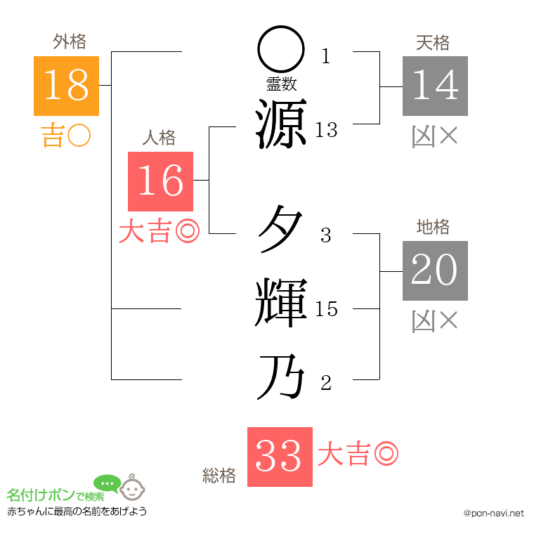 源 夕輝乃さんの姓名判断結果