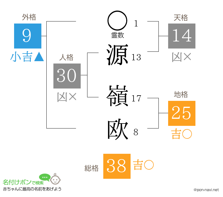 源 嶺欧さんの姓名判断結果