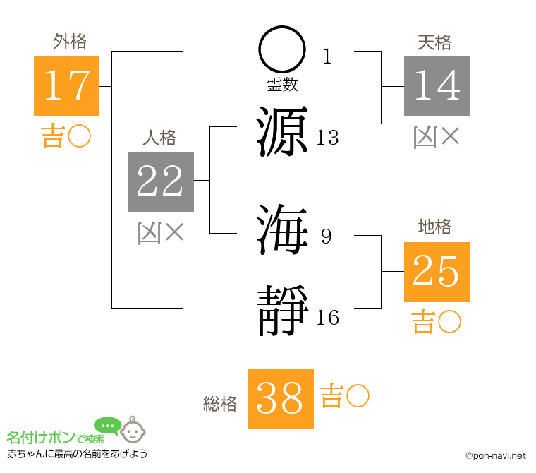 源 海靜さんの姓名判断結果