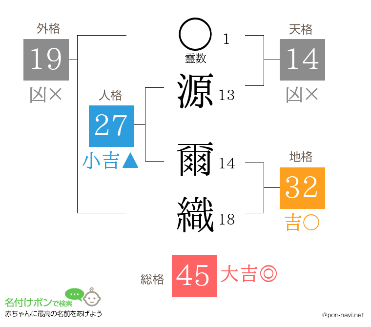 源 爾織さんの姓名判断結果