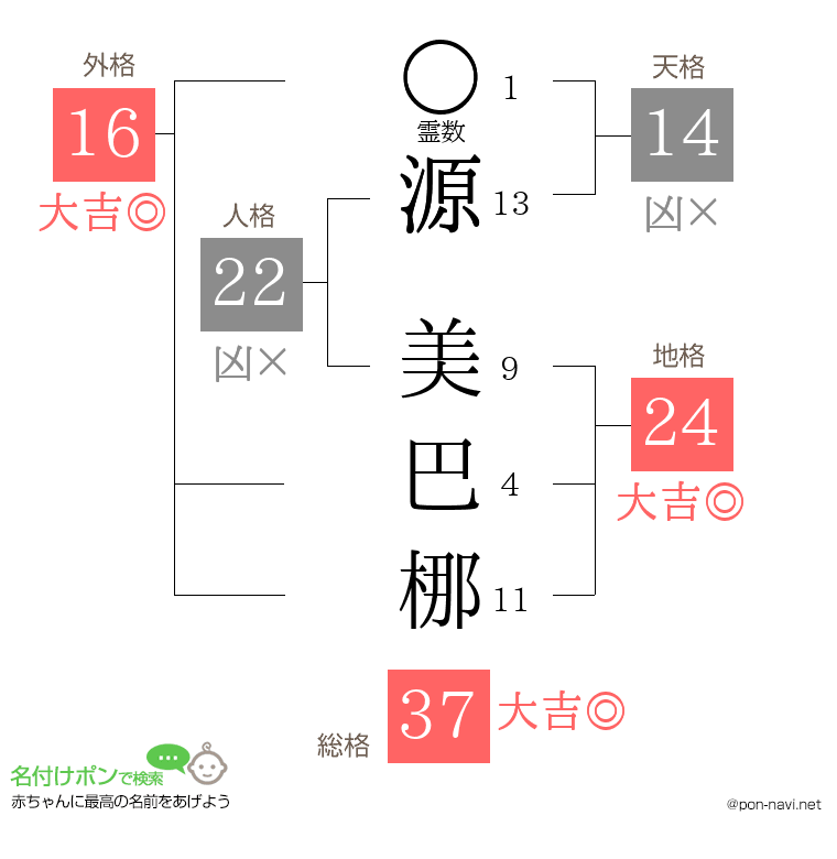 源 美巴梛さんの姓名判断結果