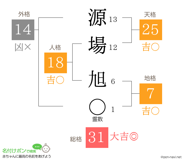 源場 旭さんの姓名判断結果