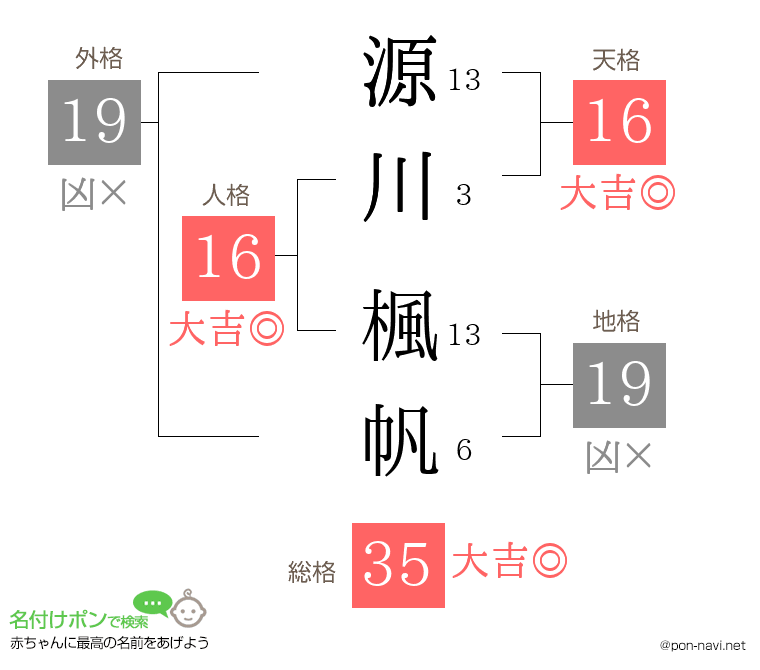 源川 楓帆さんの姓名判断結果