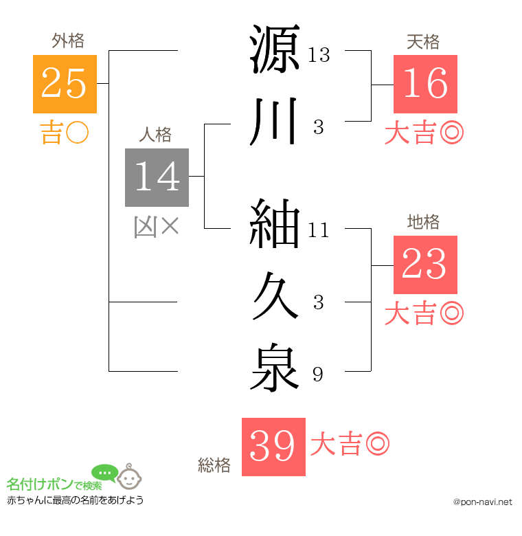 源川 紬久泉さんの姓名判断結果