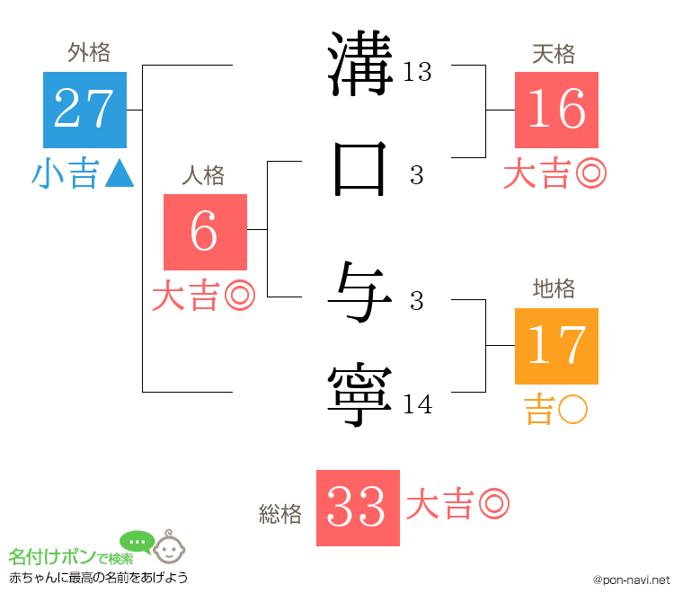 溝口 与寧さんの姓名判断結果