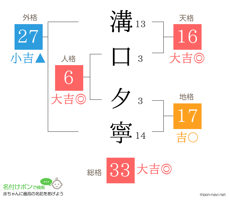 溝口 夕寧さんの姓名判断結果