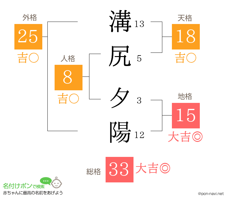溝尻 夕陽さんの姓名判断結果
