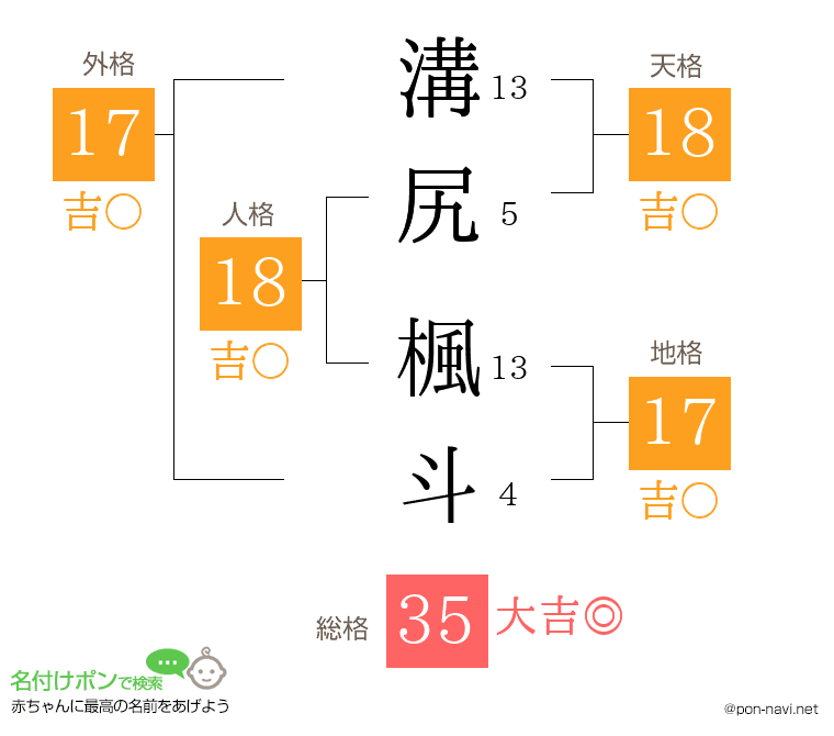 溝尻 楓斗さんの姓名判断結果