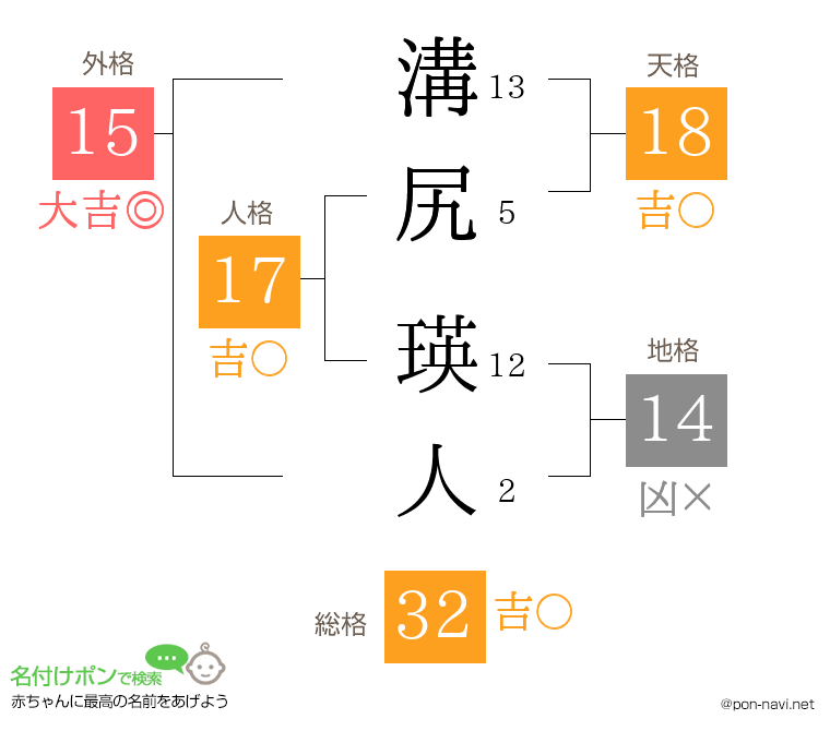 溝尻 瑛人さんの姓名判断結果