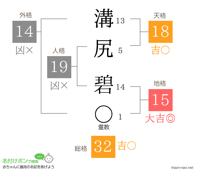 溝尻 碧さんの姓名判断結果
