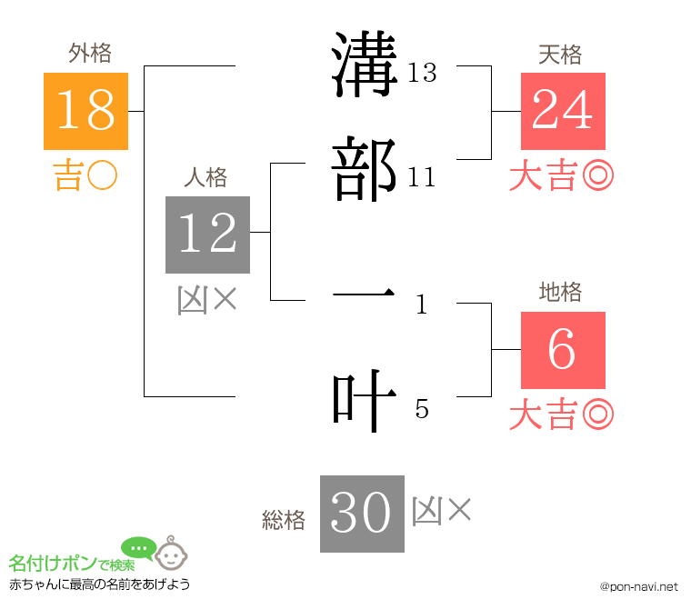 溝部 一叶さんの姓名判断結果