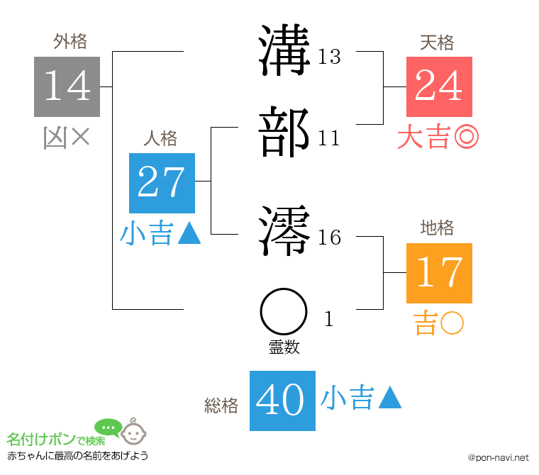 溝部 澪さんの姓名判断結果