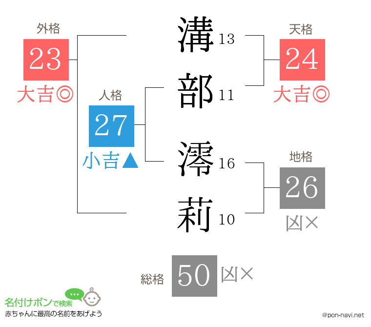 溝部 澪莉さんの姓名判断結果