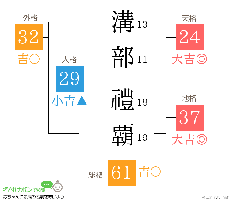 溝部 禮覇さんの姓名判断結果