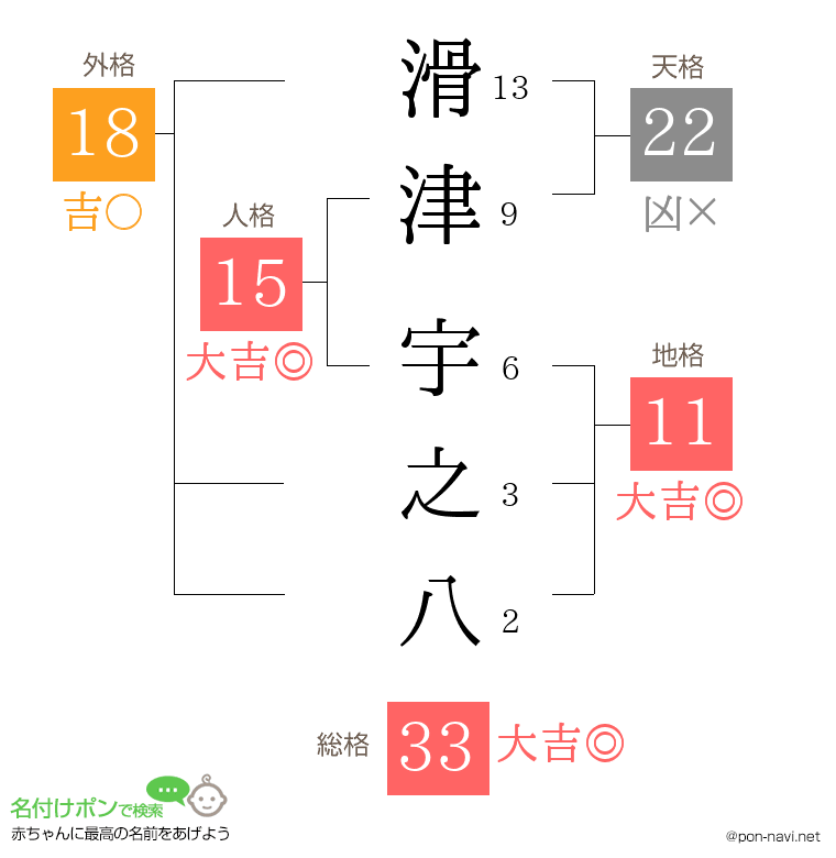 滑津 宇之八さんの姓名判断結果