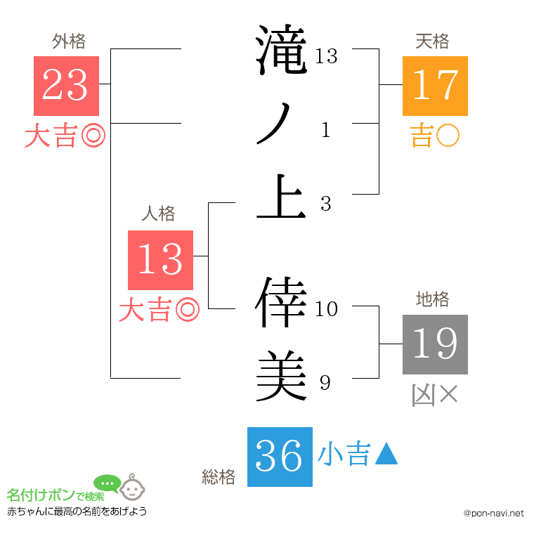滝ノ上 倖美さんの姓名判断結果