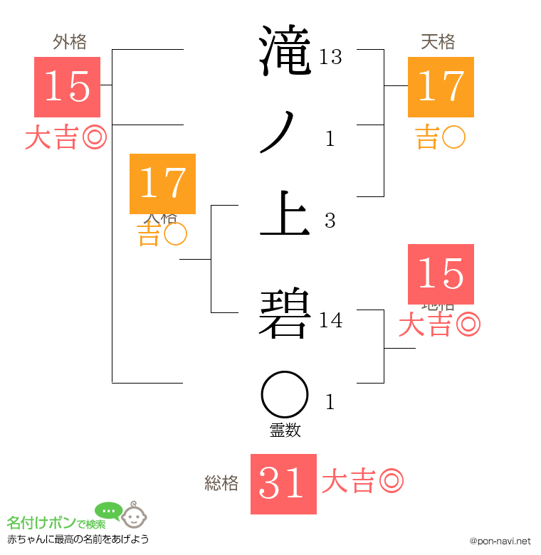 滝ノ上 碧さんの姓名判断結果