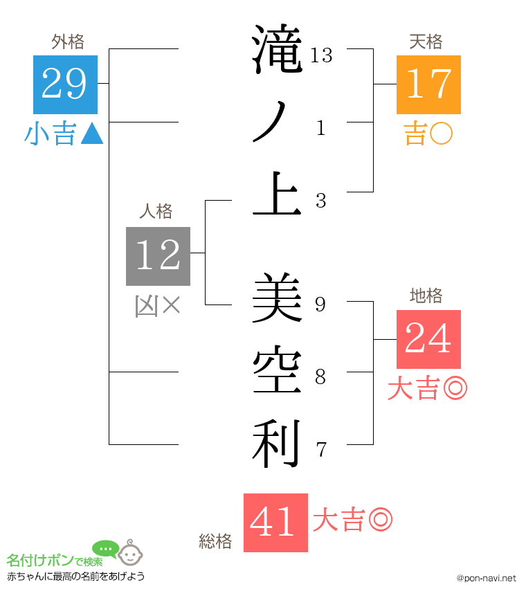 滝ノ上 美空利さんの姓名判断結果