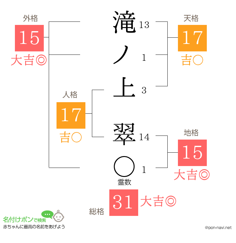 滝ノ上 翠さんの姓名判断結果