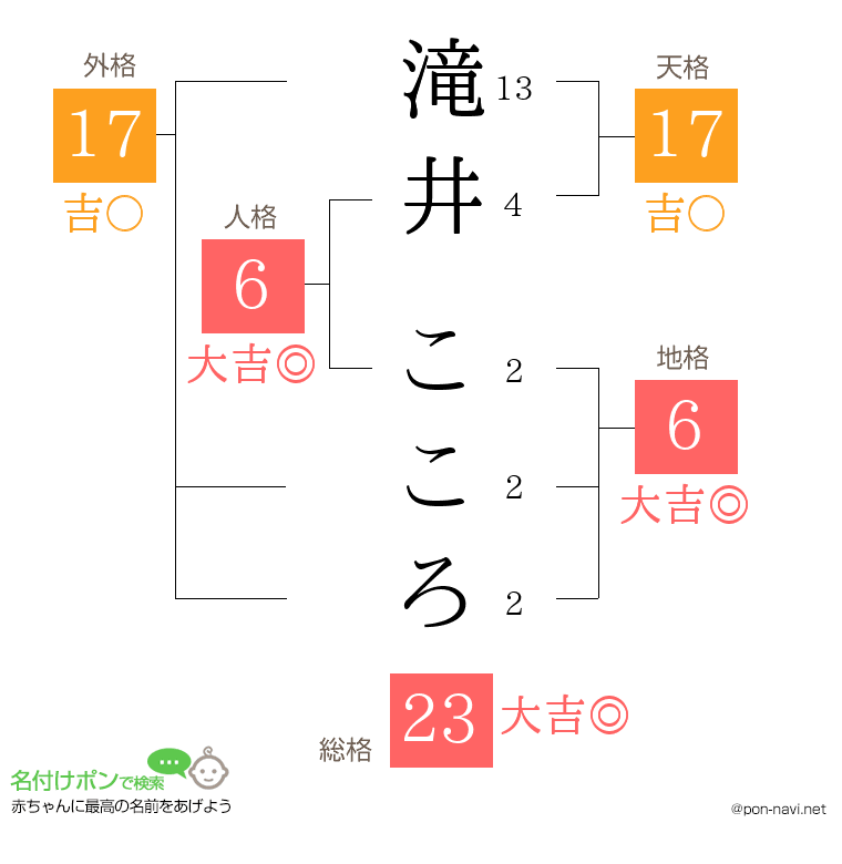 滝井 こころさんの姓名判断結果
