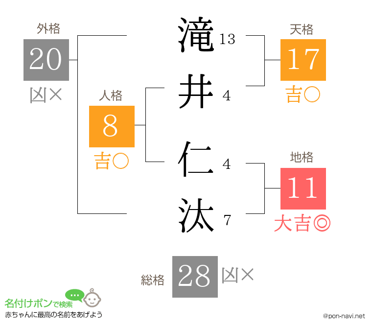 滝井 仁汰さんの姓名判断結果