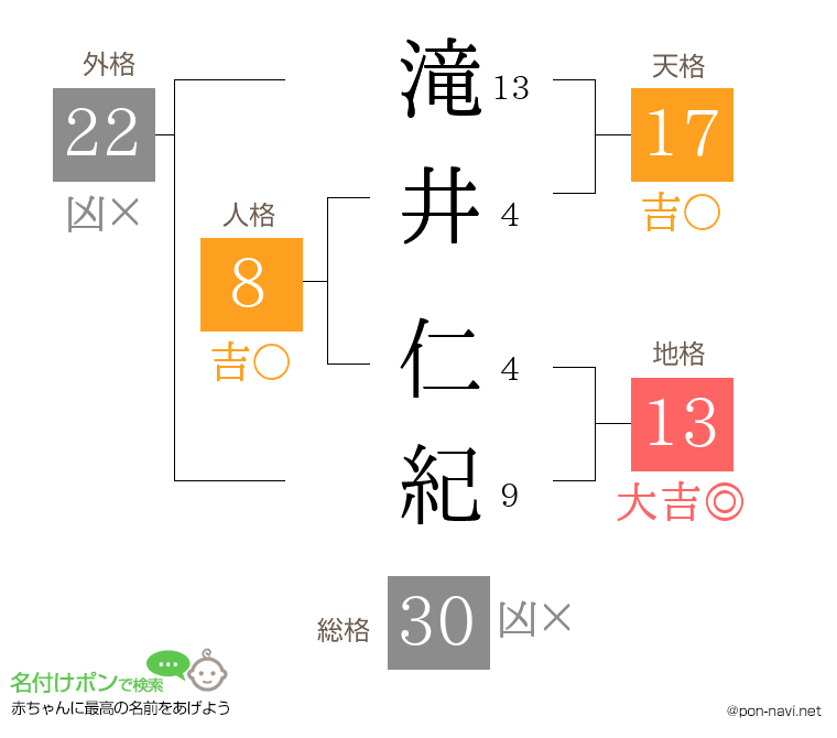 滝井 仁紀さんの姓名判断結果