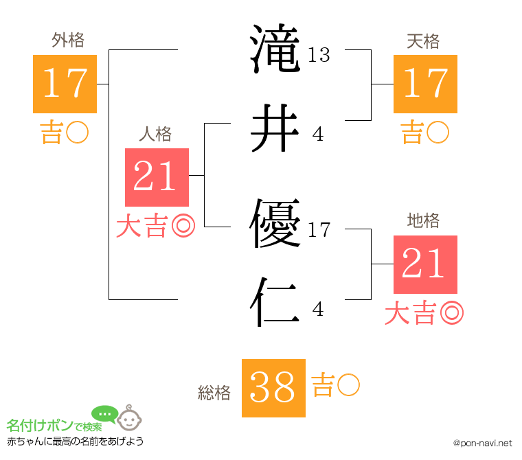 滝井 優仁さんの姓名判断結果