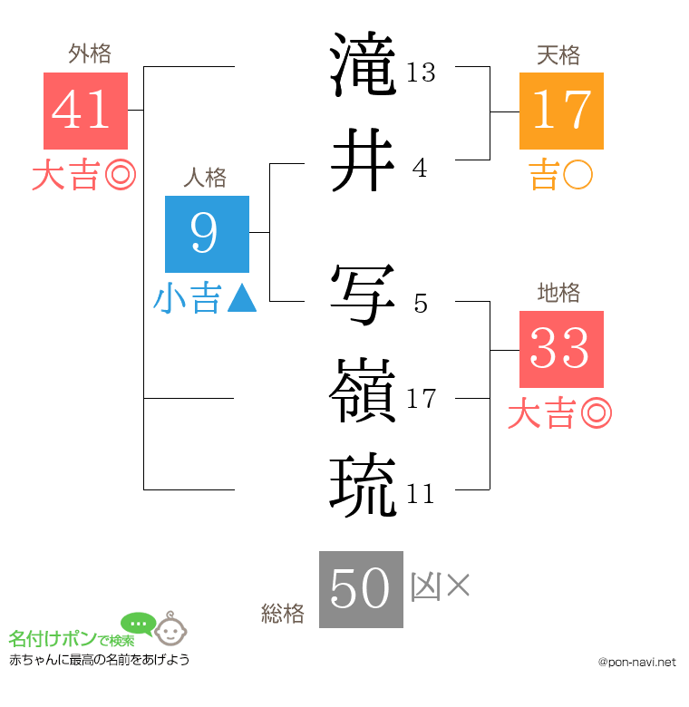 滝井 写嶺琉さんの姓名判断結果