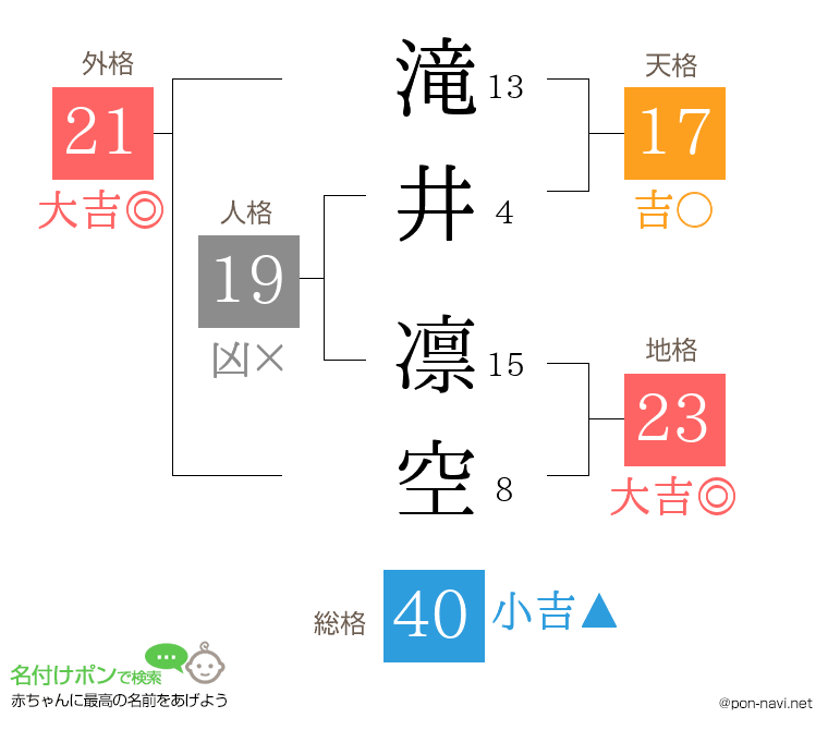 滝井 凛空さんの姓名判断結果