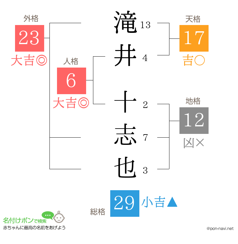 滝井 十志也さんの姓名判断結果