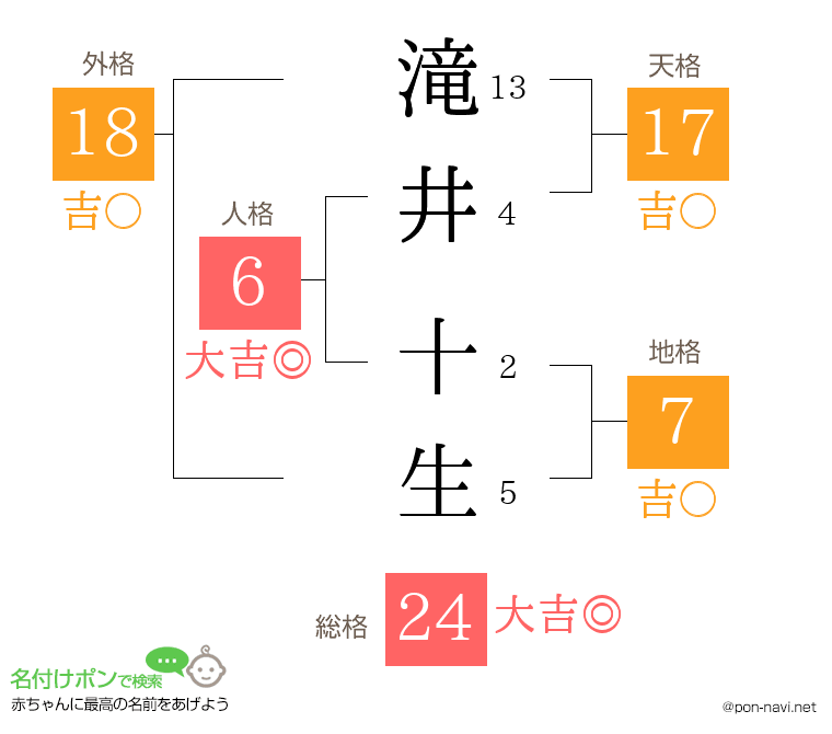 滝井 十生さんの姓名判断結果