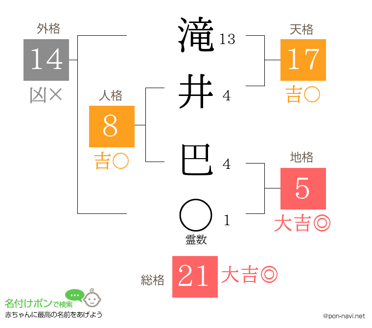 滝井 巴さんの姓名判断結果
