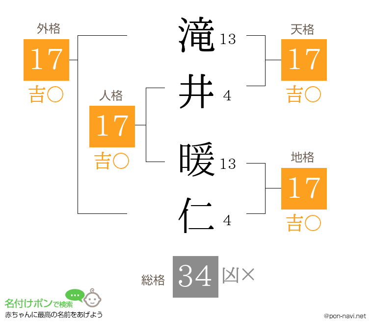 滝井 暖仁さんの姓名判断結果