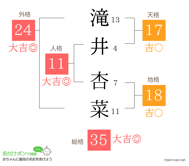 滝井 杏菜さんの姓名判断結果