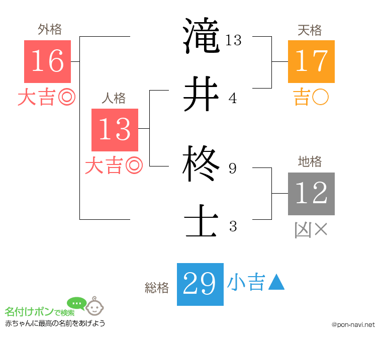 滝井 柊士さんの姓名判断結果