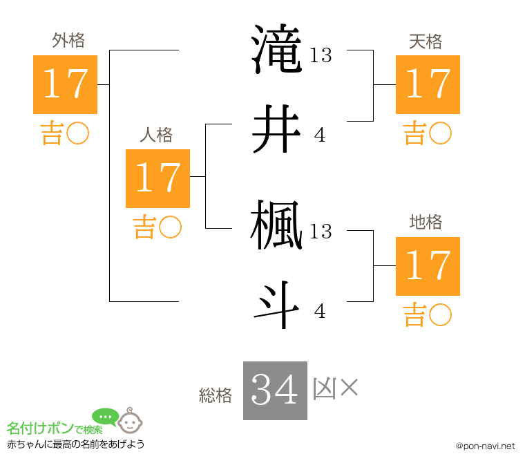 滝井 楓斗さんの姓名判断結果