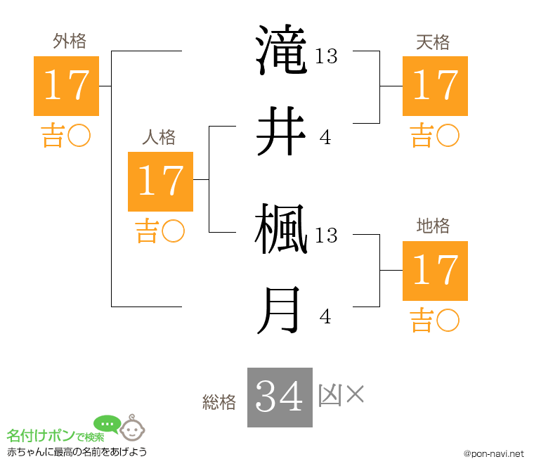 滝井 楓月さんの姓名判断結果