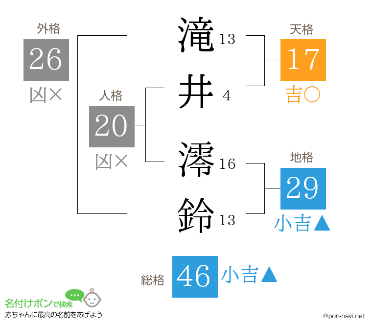 滝井 澪鈴さんの姓名判断結果