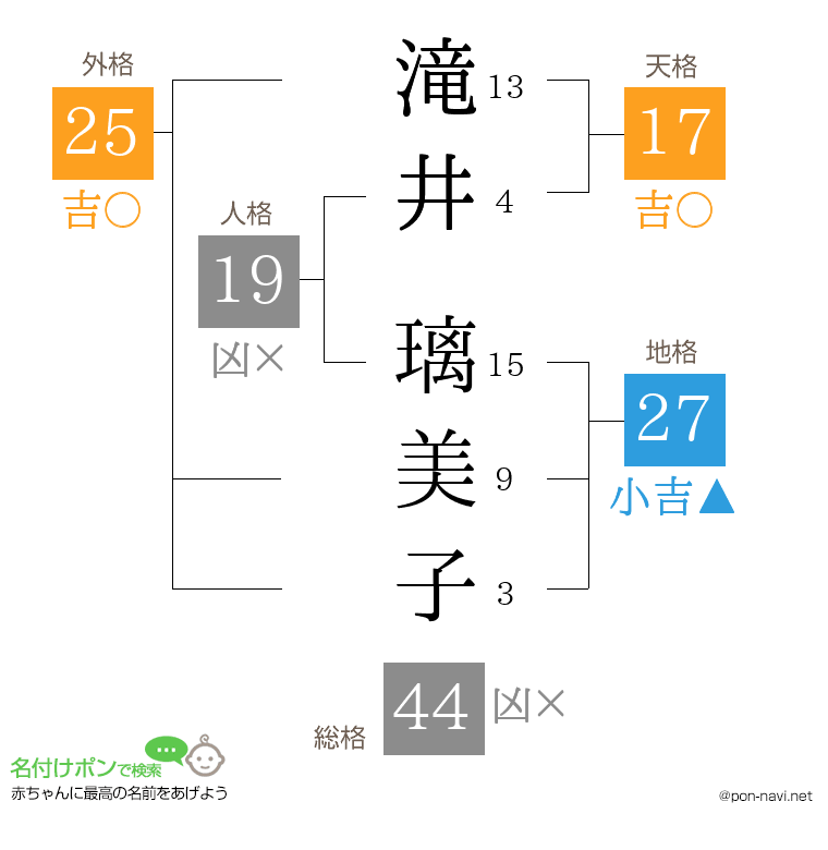 滝井 璃美子さんの姓名判断結果
