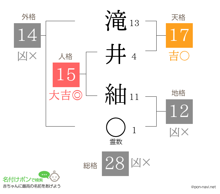 滝井 紬さんの姓名判断結果