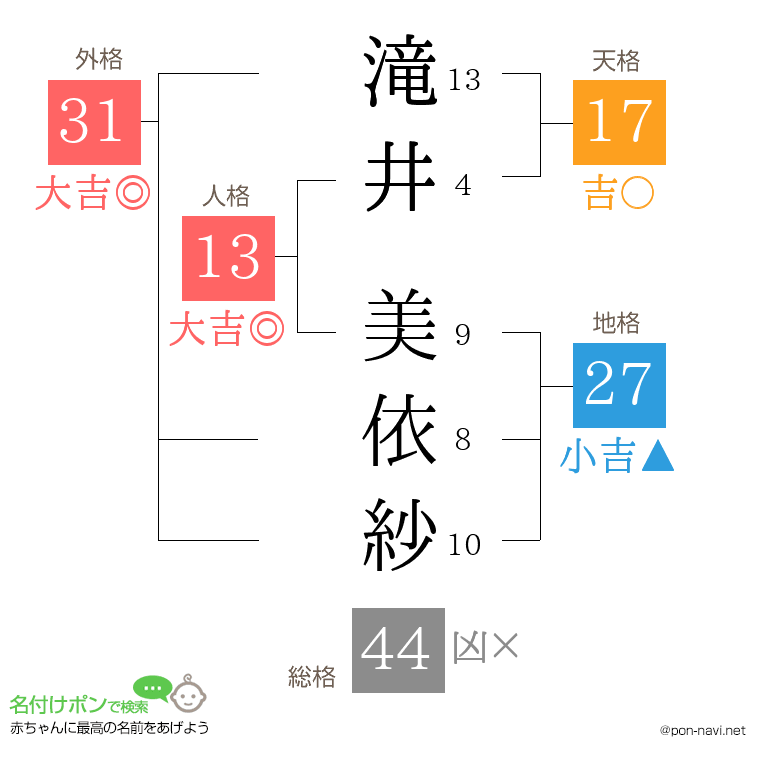滝井 美依紗さんの姓名判断結果