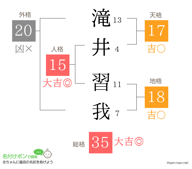 滝井 習我さんの姓名判断結果