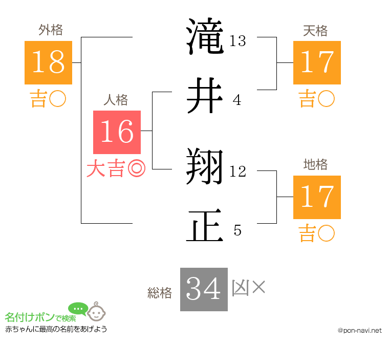 滝井 翔正さんの姓名判断結果